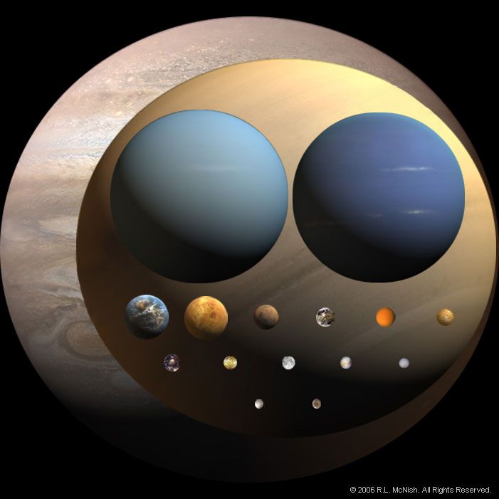 The Relative Sizes of the Largest Solar System Objects