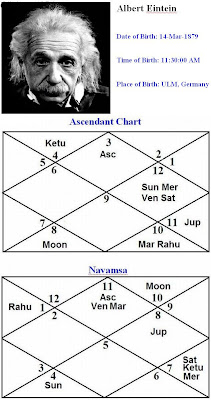 Einstein Astrology Chart