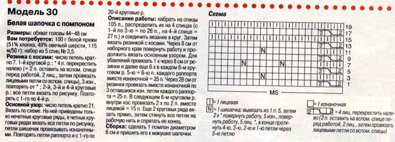 Шапка колпак спицами схема вязания для детей Шапка колпак спицами схема вязания для детей