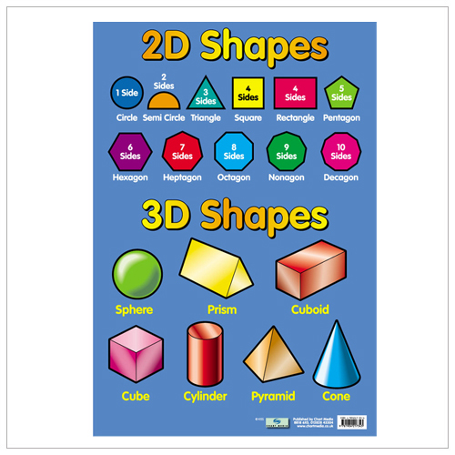 2D and 3D Shapes Names