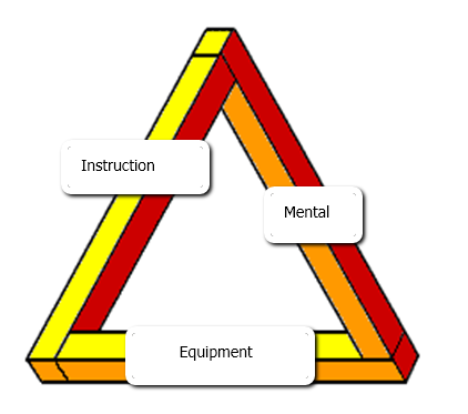 the three basic components of the golf swing The physics of a golf swing and the but there is also some interesting physics that goes into making the perfect golf shot there are two main components that. the three basic components of the golf swing The physics of a golf swing and the but there is also some interesting physics that goes into making the perfect golf shot there are two main components that.