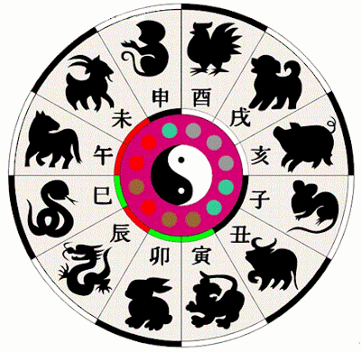 GRATIS HOROSCOPO CHINO gratis horoscopo chino:
