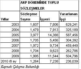 İŞÇİNİN ADI YOK - Resim : 2