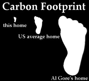 Carbon Dioxide Footprint