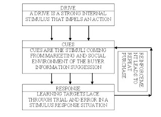 pavlovian model of consumer behaviour Online customer behaviour model defined and explained key factors influencing online consumer behaviour the fff model of online consumer behavior. pavlovian model of consumer behaviour Online customer behaviour model defined and explained key factors influencing online consumer behaviour the fff model of online consumer behavior.