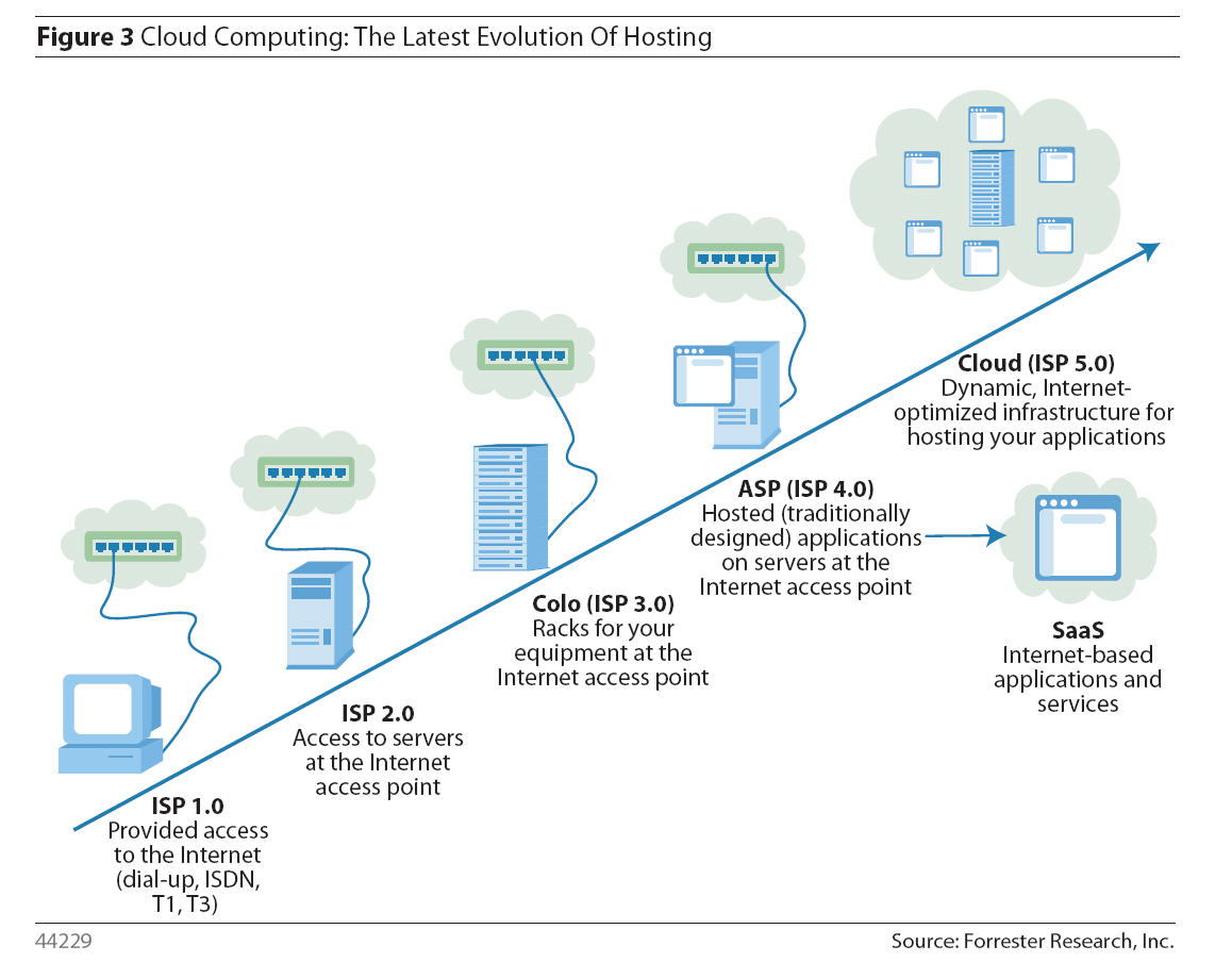 cloud computing services Cloud computing metaphor: the group of networked elements providing services need not be individually addressed or managed by users instead, the entire provider-managed suite of hardware and software can be thought of as an amorphous cloud. cloud computing services Cloud computing metaphor: the group of networked elements providing services need not be individually addressed or managed by users instead, the entire provider-managed suite of hardware and software can be thought of as an amorphous cloud.