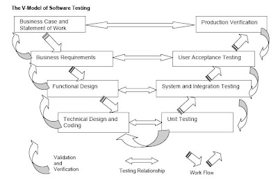 testing software plan test fundamentals roles terminology concepts