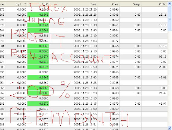 forex 1st contact promotional vouchers salary