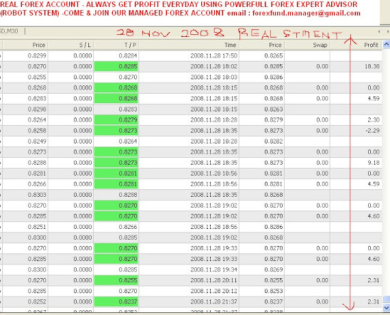 Forex managed accounts for us citizens