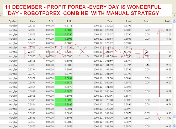 Forex fund managers in south africa