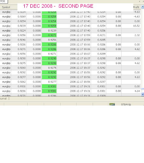 G a management forex