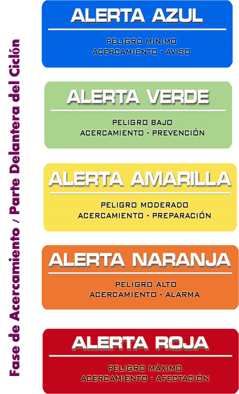 Quintana Roo and the hurricanes Early Warning System for Tropical Cyclones