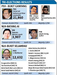 Tri-election results April 7 2009 courtesy of The Star