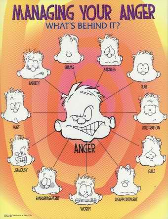 Anger Management: Anger Management Activities are Recommended