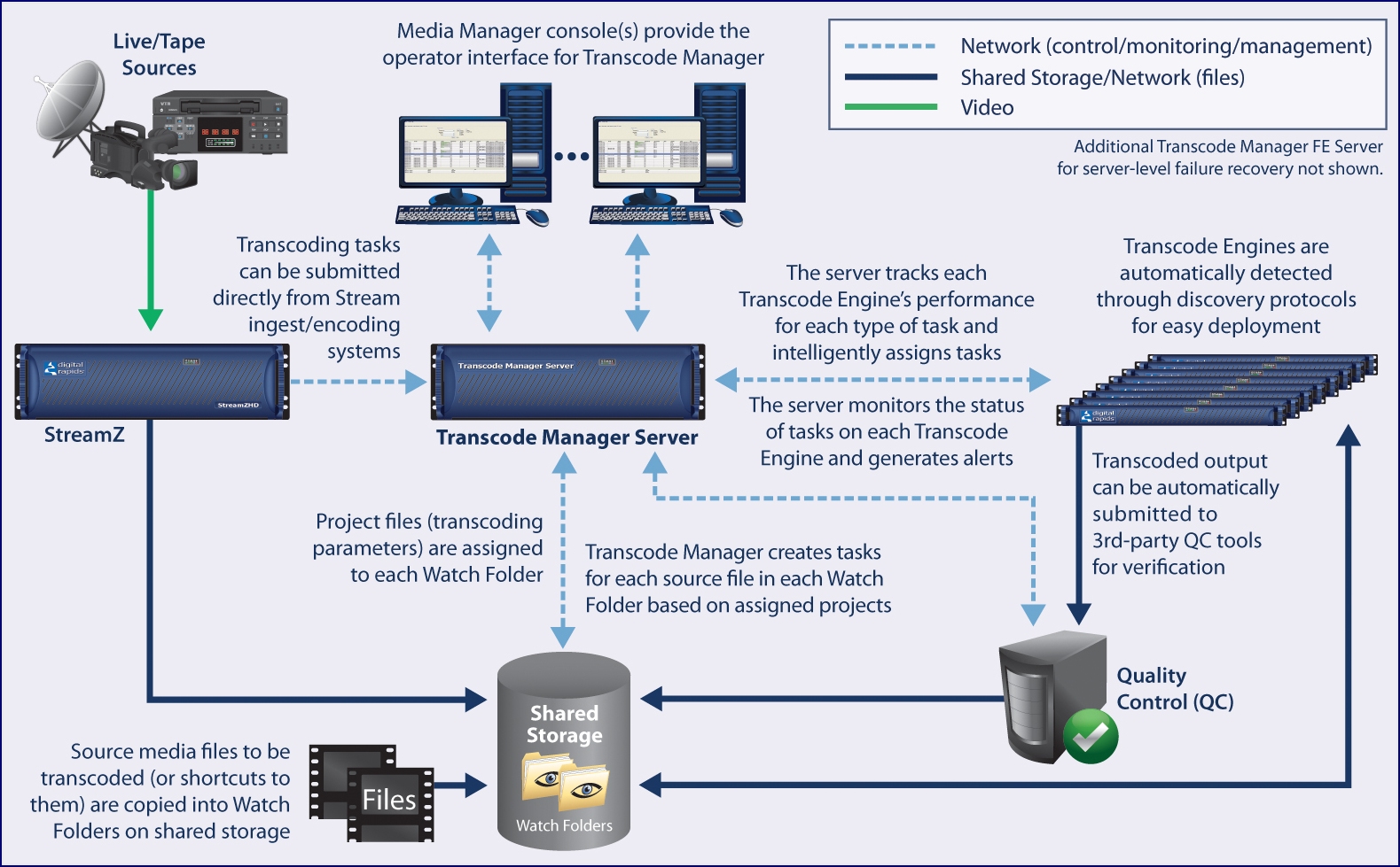 VIDEO CONVERSION video conversion: