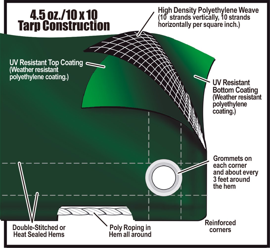 Tarps Plus Blog Learning How To Choose The Right Tarps