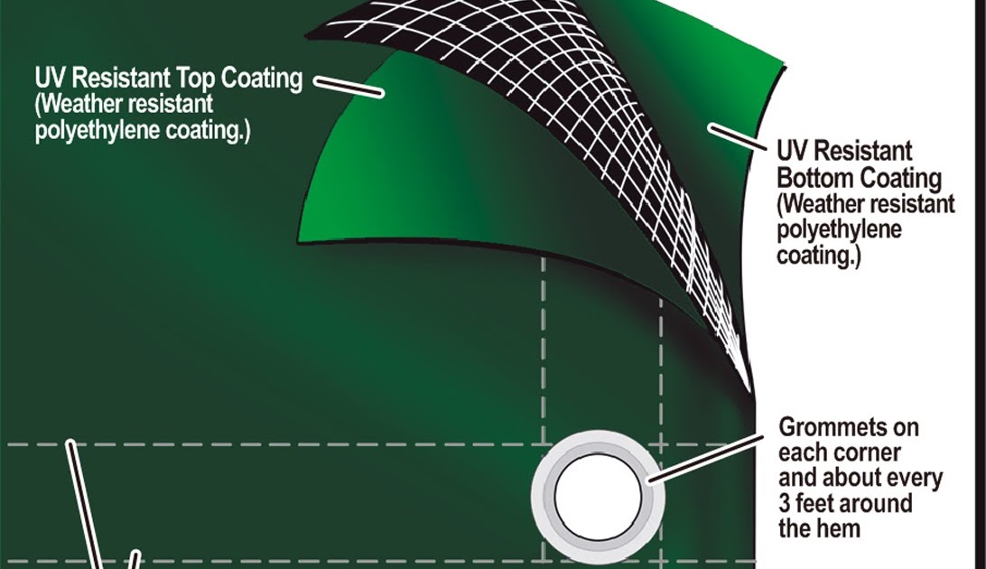 Tarps Plus Blog Learning How To Choose The Right Tarps