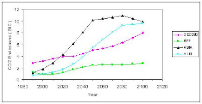 Waxman-Markey analysis, figure by Chip Knappenberger Waxman-Markey analysis, figure by Chip Knappenberger