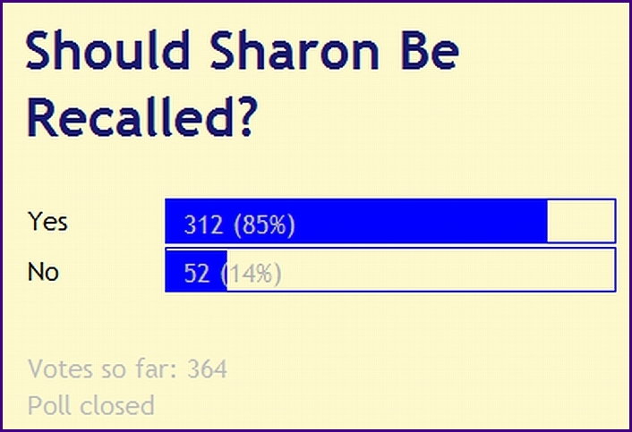 Poll Voting