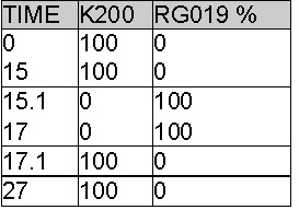 Glyphosate Analysis for US EPA Method 547