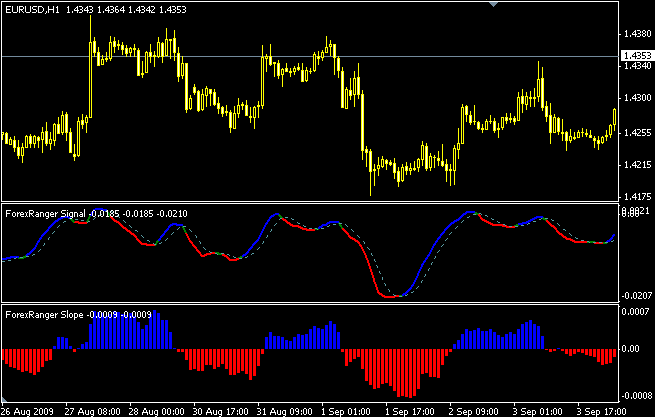 forex trading leading indicators