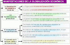 ECONOMÍA EN EL MUNDO ACTUAL