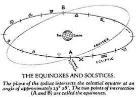 What is an Equinox?