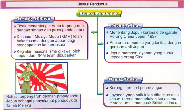 Lagu Kebangsaan Negara China