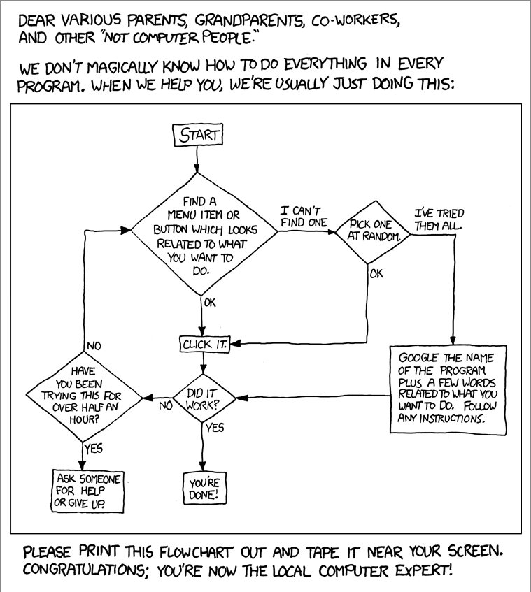 [Tech+Flow+Chart.jpg]