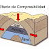 La compresibilidad de la roca (Cr)