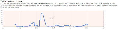 Page Speed - Barcelona SEO