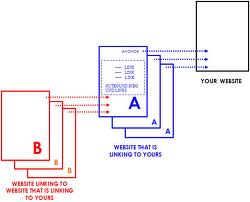 anchor text
