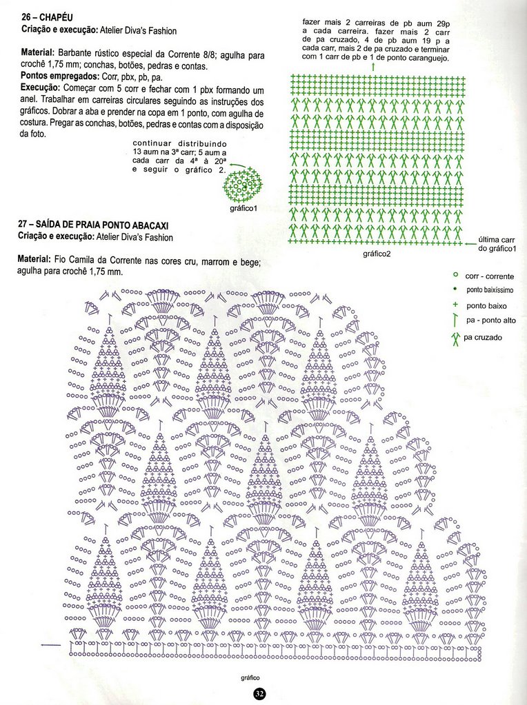 [Saida+Praia+Abacaxi+Grafico.jpg]