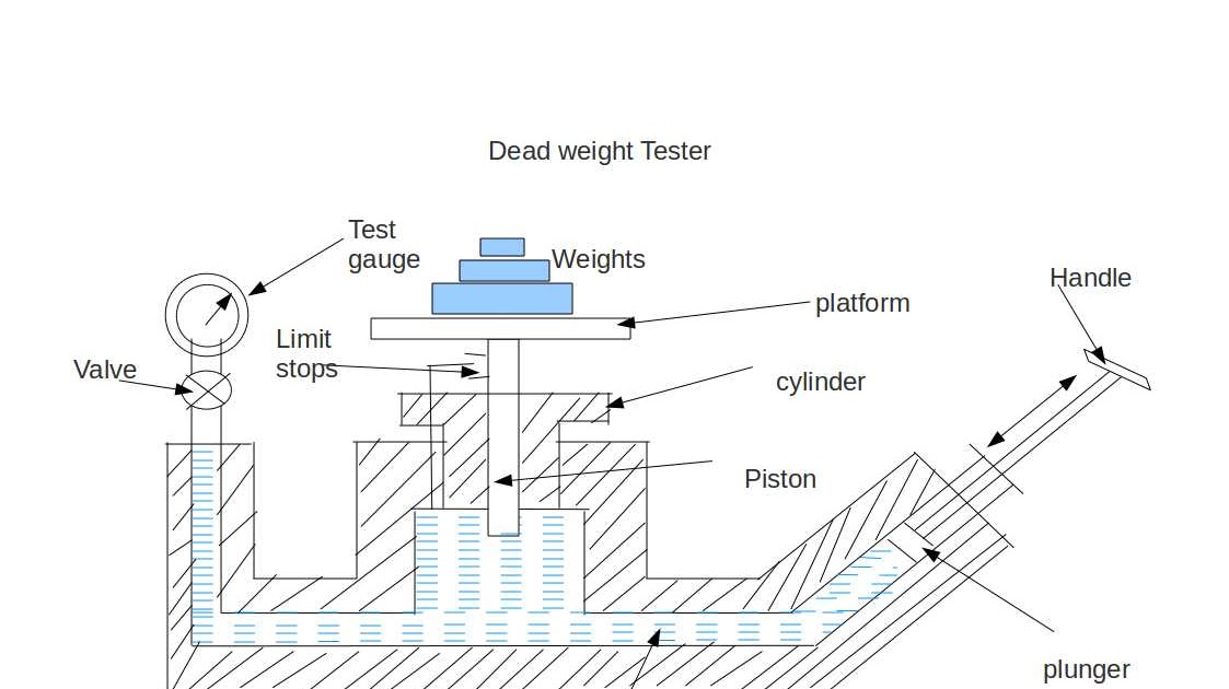 Dead Weight Tester Instrumentation and Control Engineering