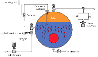 typical control system