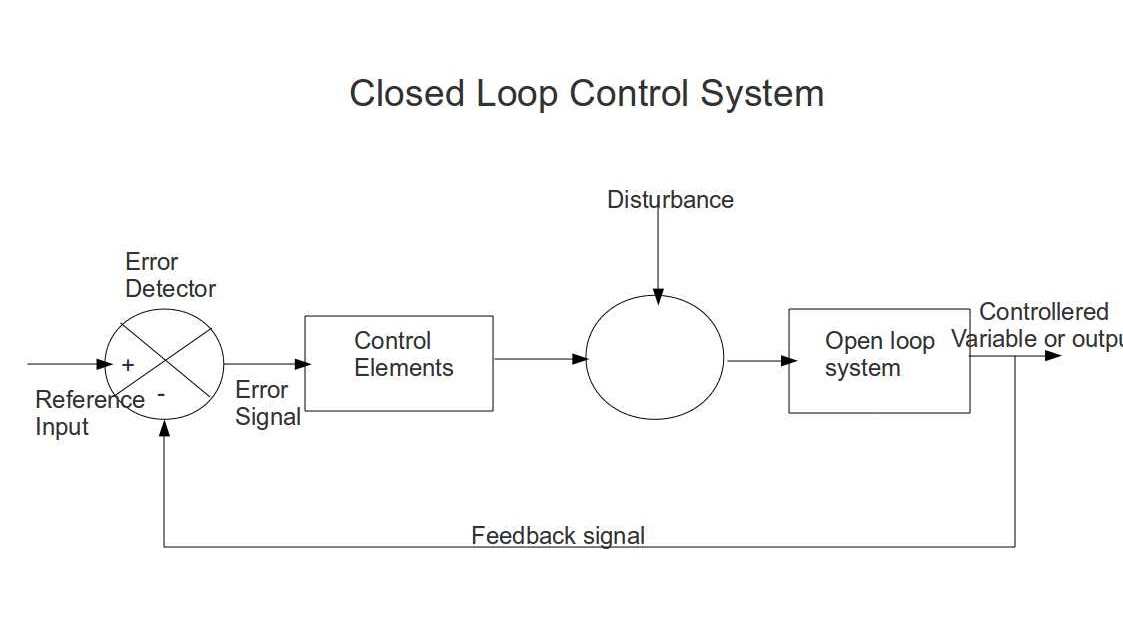 Robotics Types of Robots