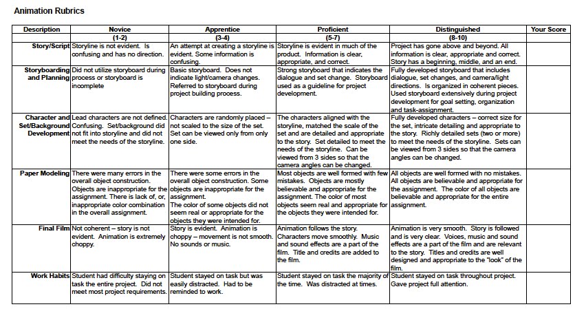 GUIDELINES FOR ACADEMIC ESSAYS - Langara College