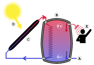 energia solar termica