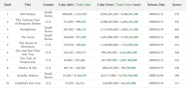 [Box+Office+-+090222.png]