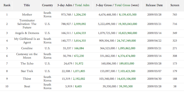 [Boxoffice+090601.png]