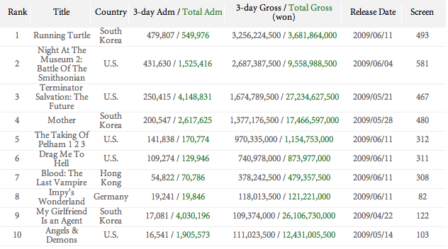 [Boxoffice+090615.png]
