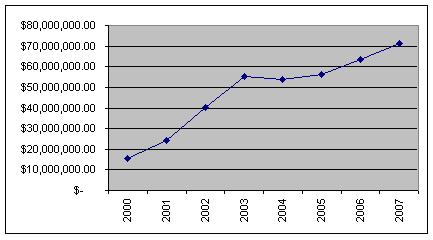 [Twins+Payroll+2000-2007.JPG]