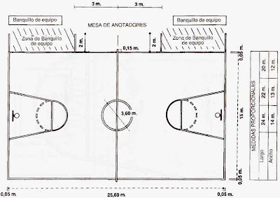 HISTORIA DO BALONCESTO historia do baloncesto:
