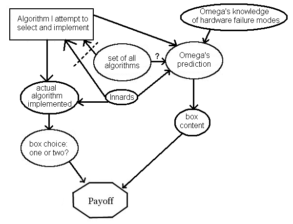 [Psy_Kosh_causal_net2.PNG]