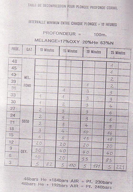 Tablas de buceo para inmersiones trimix.Diving decoprenssion trimix