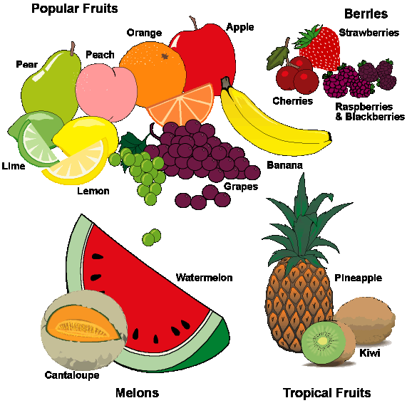 Make Fresh Fruit Skin