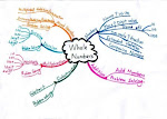 Mind Mapping Notes