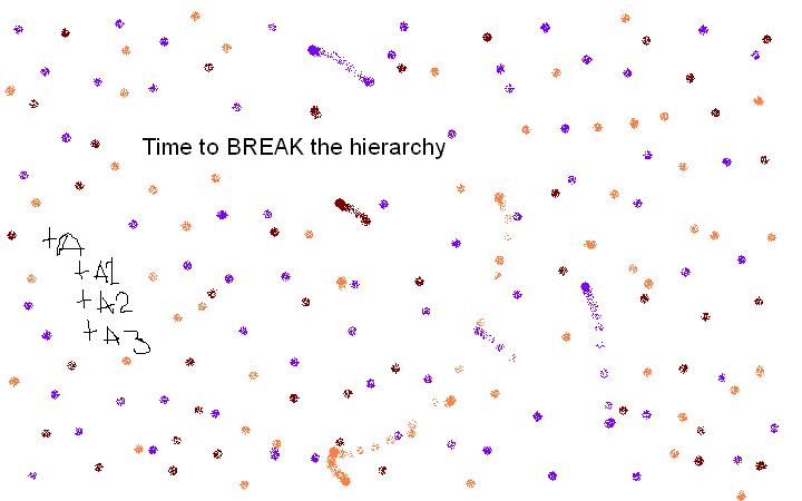 [Break_hierarchy.JPG]