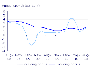 By August 2010 the average pay