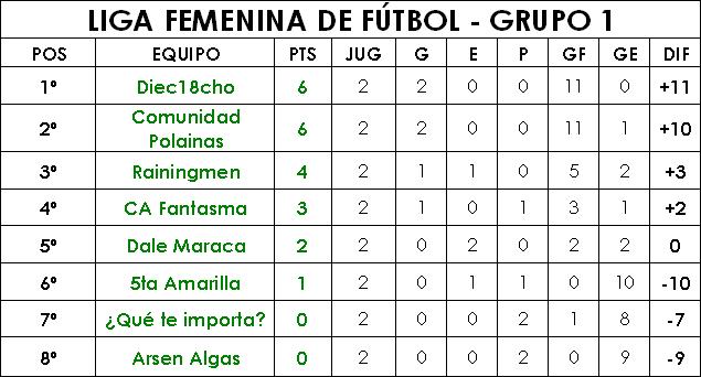 [Grupo+1+Femenino.JPG]